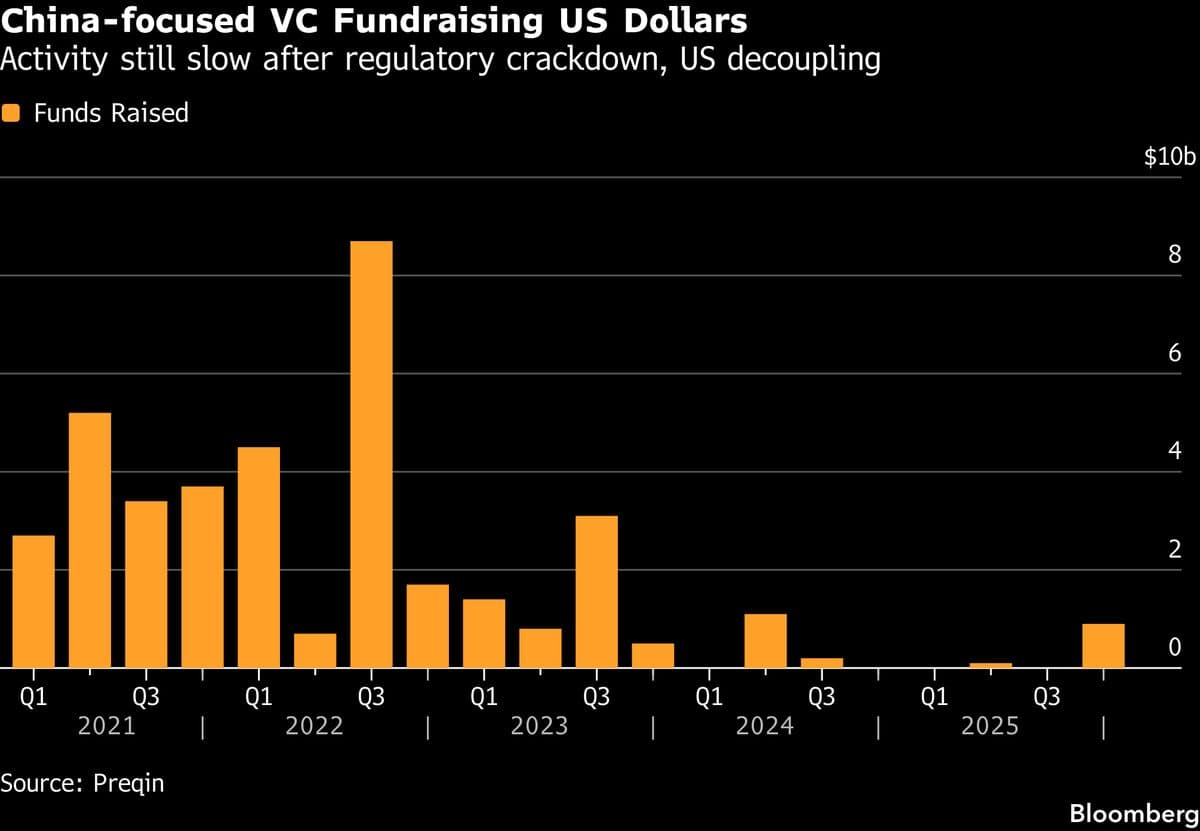 GSR Ventures Aims to Raise $350 Million for New Investment Fund