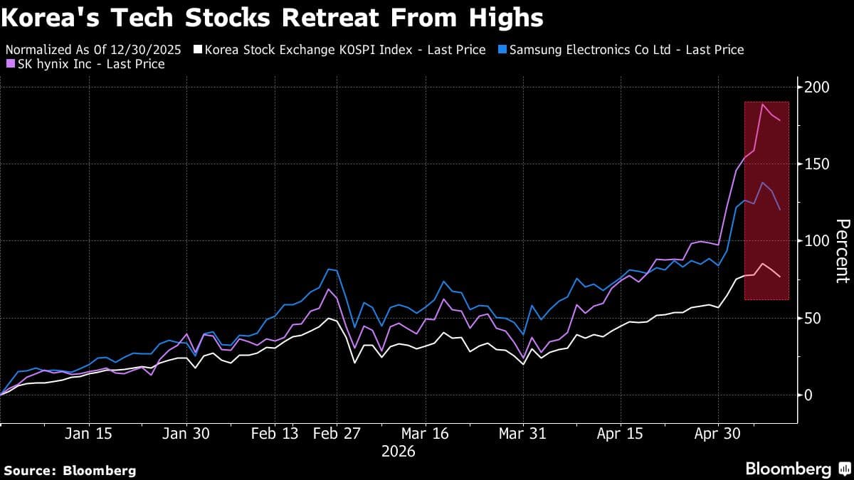 South Korean Stocks Recover as Local Investors Offset Foreign Sales
