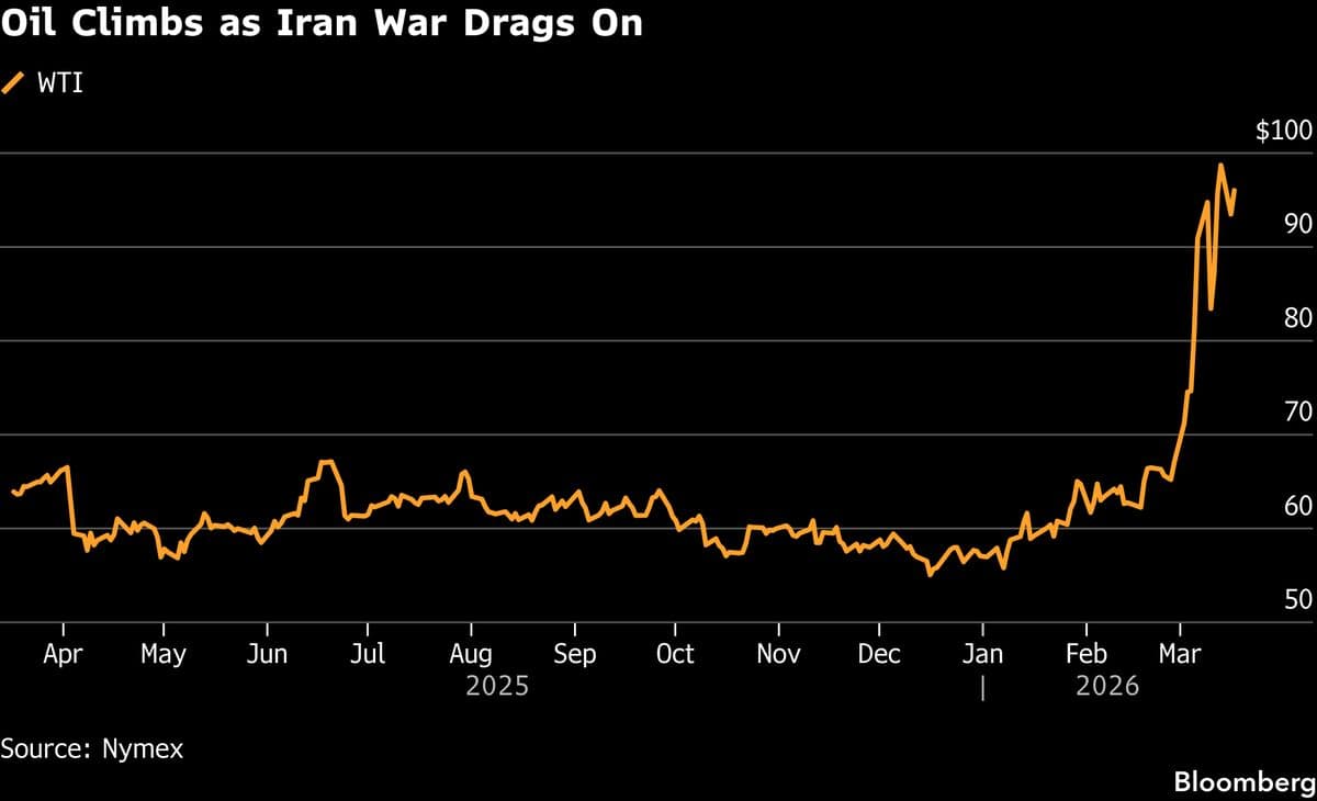Asian Stocks Poised for Gains in Cautious Trading: Markets Wrap