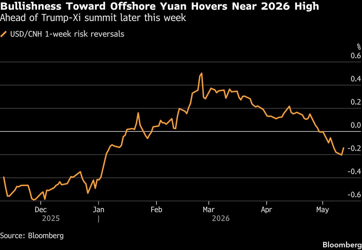 Morgan Stanley Predicts Slower Yuan Rally, Contradicting Bullish Sentiment