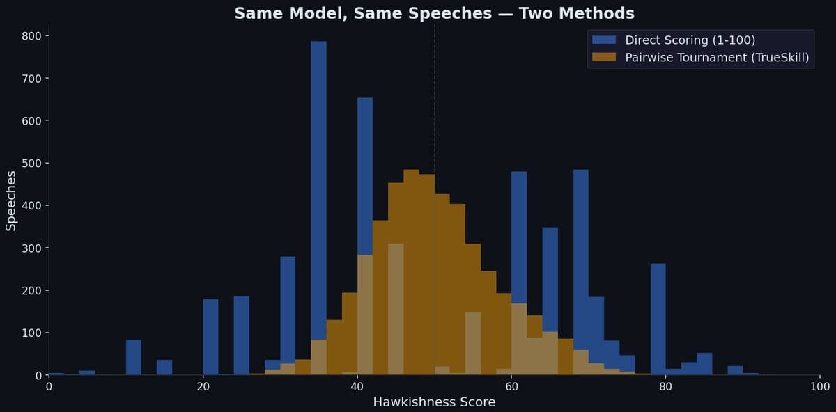 Presenting FedLock, A New Way to Measure Fedspeak With LLMs