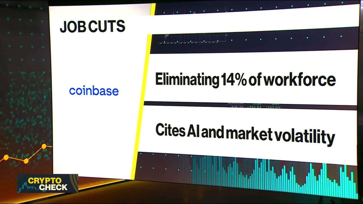 Coinbase to Cut 14% of Staff, Citing Markets and AI