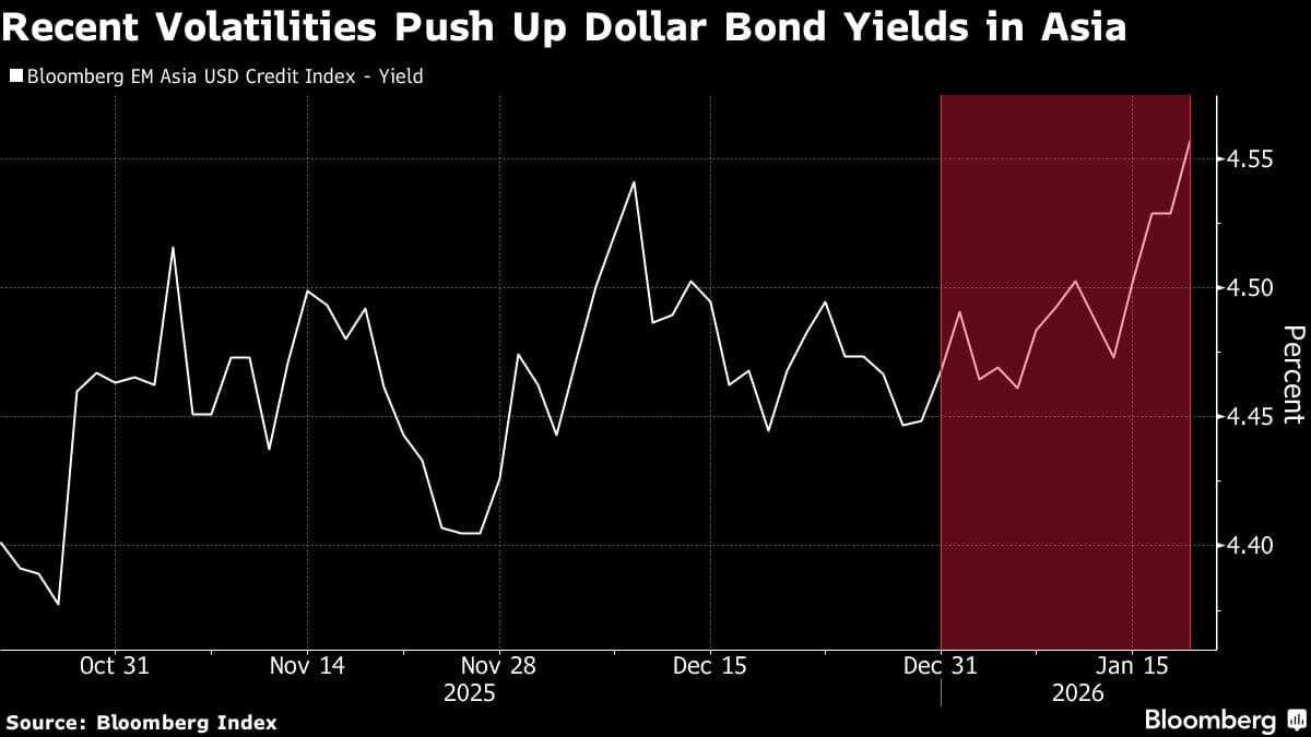 Global Market Turmoil Prompts China Oil Firm to Pull Bond Sale