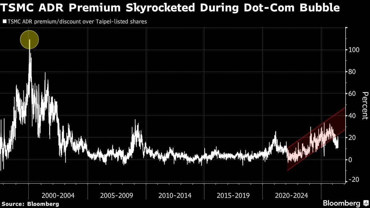 SK Hynix's $29 Billion US Listing Leaves Arbitrage Traders Seeking Clarity