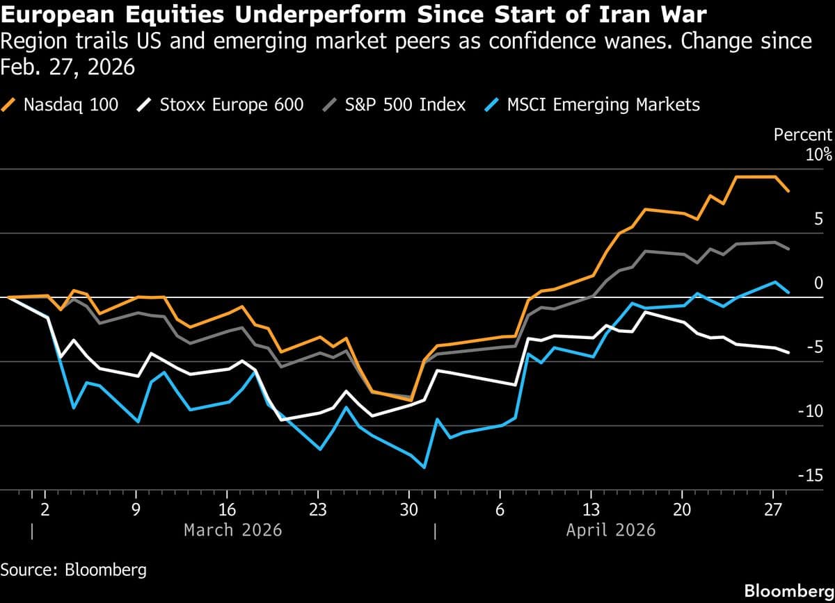European Stocks Fall as Carmakers Drop on Trump Tariff Threat