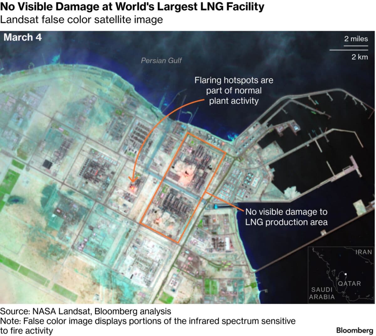 Qatar’s Main LNG Equipment Intact, Satellite Analysis Shows