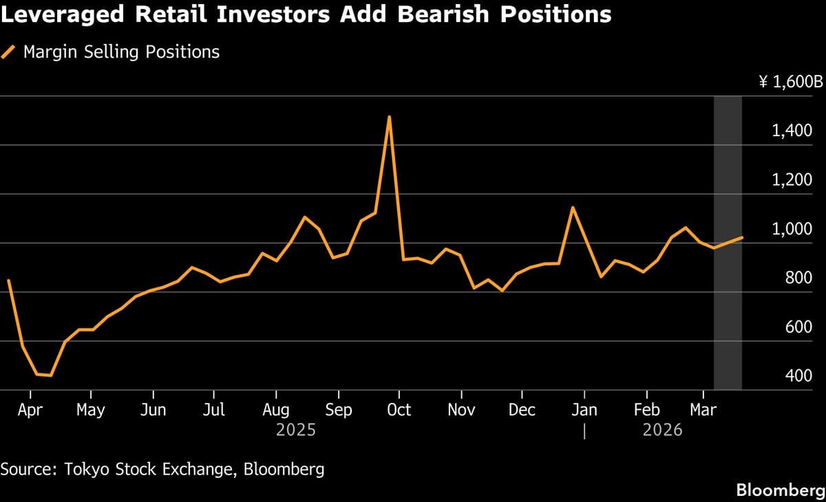 Japan’s Stock Investors Hedge Against More Drops as War Persists