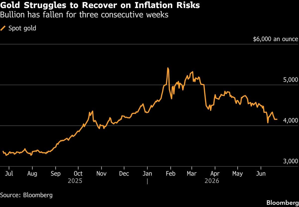 Gold Prices Decline as Trump Issues New Threat to Iran Amid Peace Talks