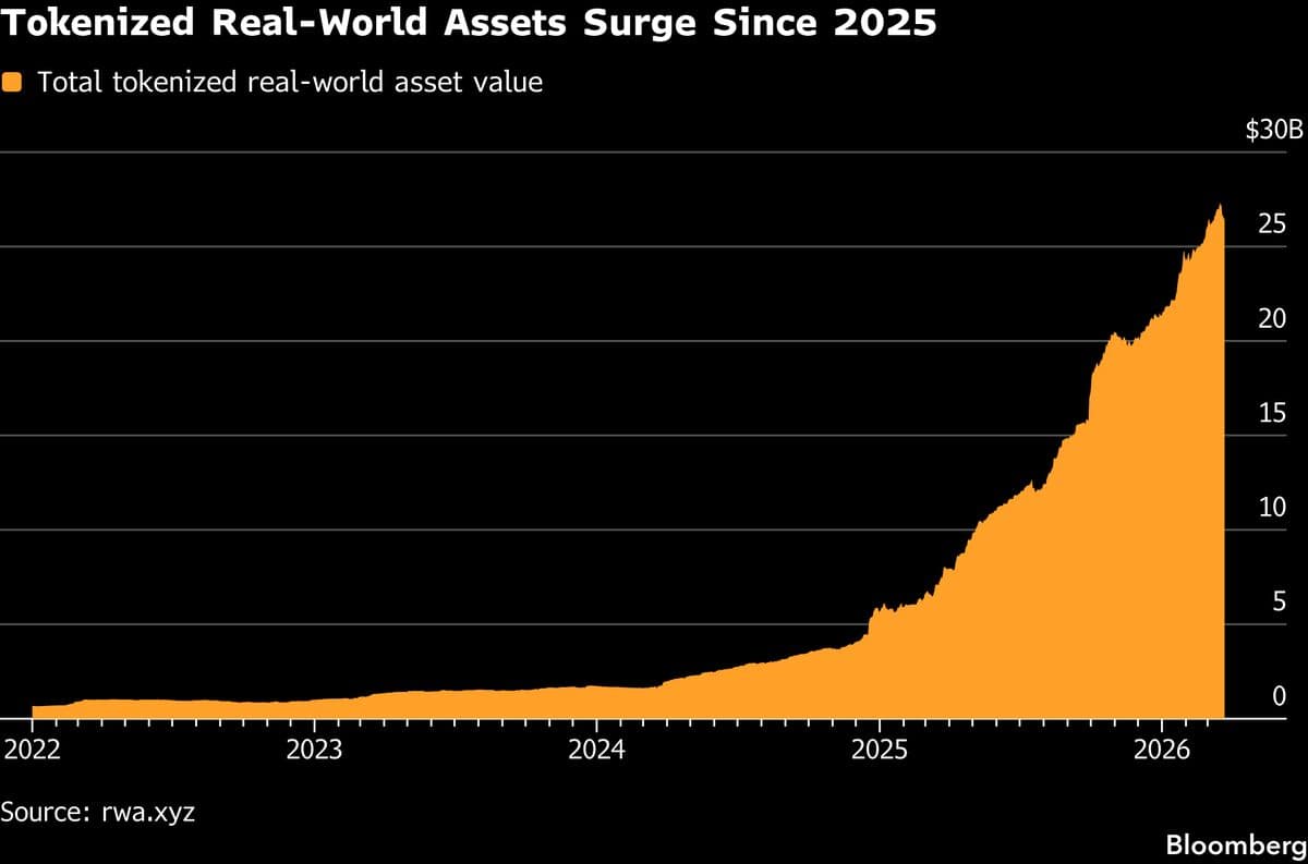 Franklin Templeton Debuts ETFs That Trade in Crypto Wallets 24/7