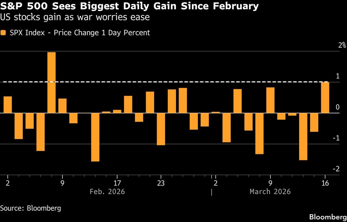 Asian Stocks Set to Rise as Oil Retreat Lifts Mood: Markets Wrap