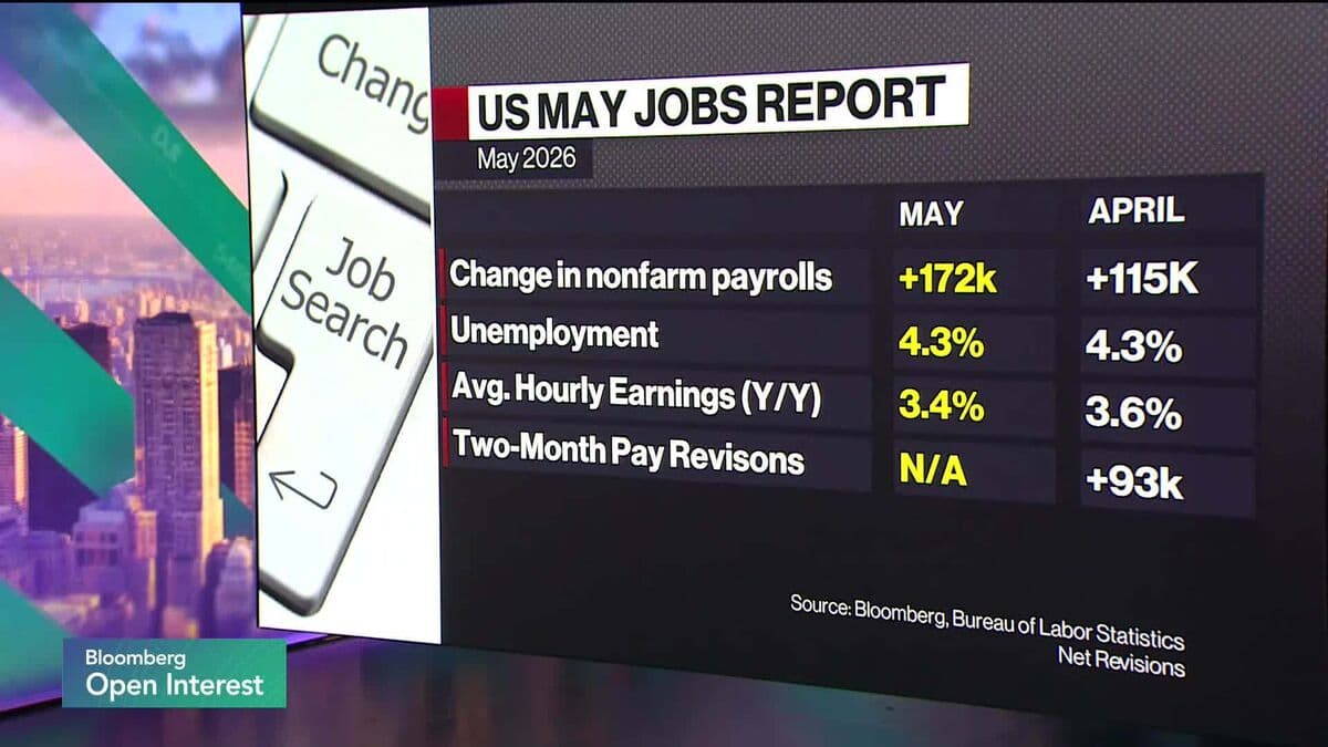 AI Contributing to 'Solid' Jobs Report, BlackRock's Rieder Says