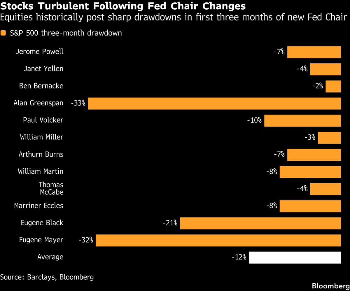 Rising Inflation Signals Caution for Stock Market Investors