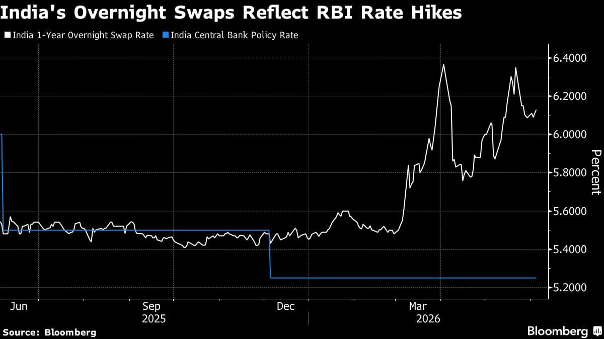 Reliance Traders Prepare Strategy for Potential RBI Interest Rate Hike