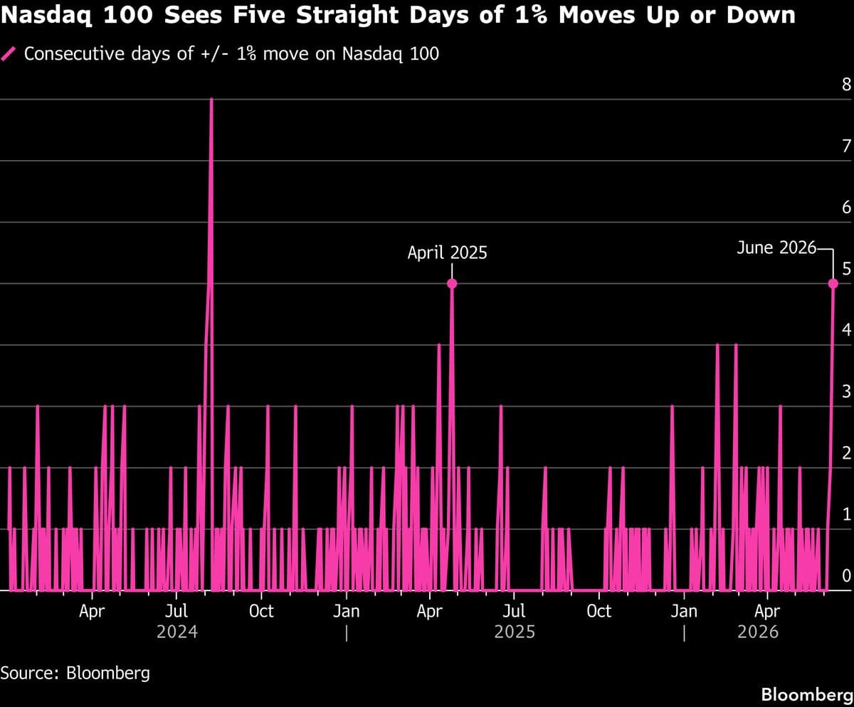 Stock Market Bulls Struggle Amid Unprecedented Market Volatility