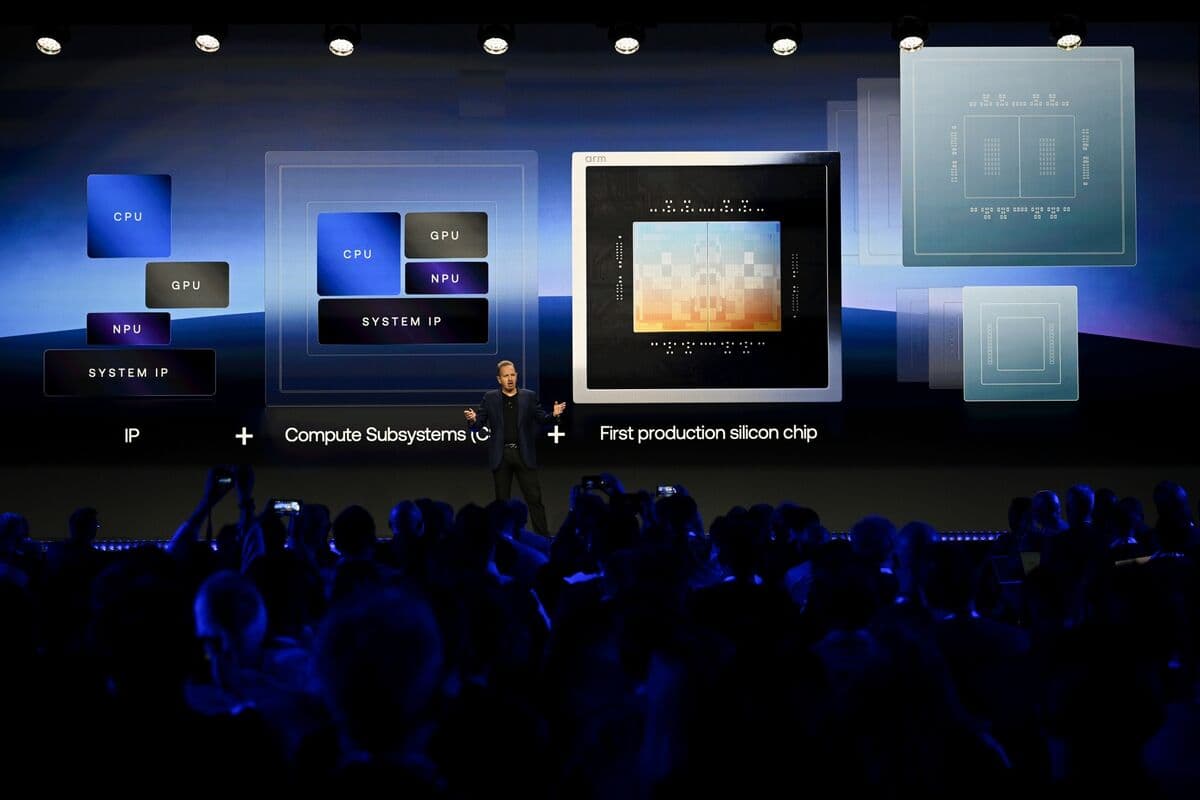 Arm Holdings Expects to Reach $15 Billion AI Chip Revenue Goal Ahead of Schedule