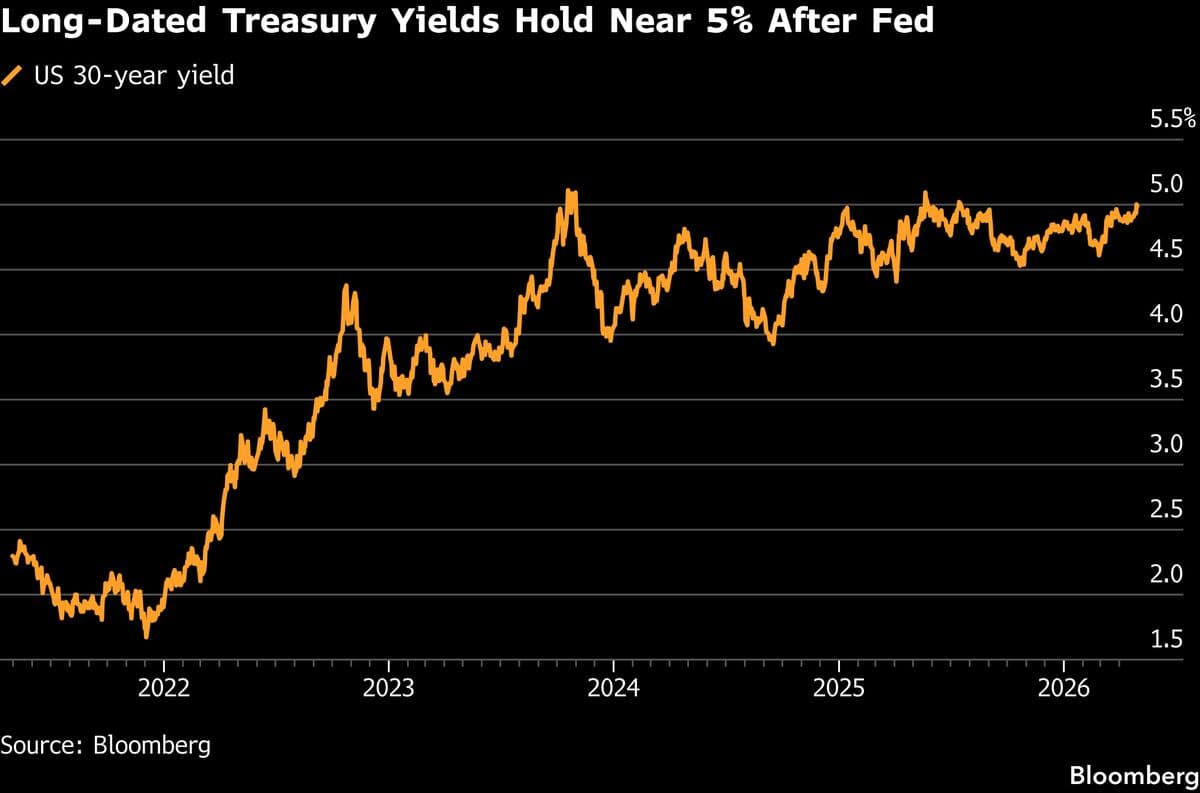 US Treasuries Rebound Post-Fed as Oil Eases From Four-Year Highs