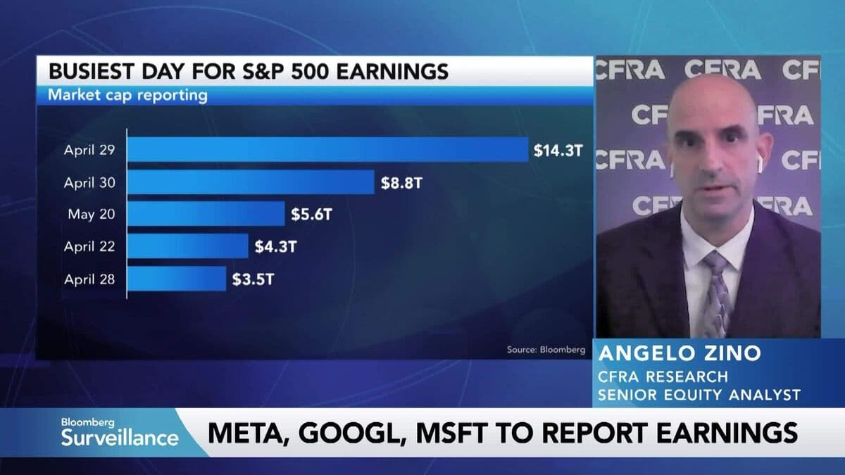 Mag 7 Companies Likely to Sustain AI Capex Budgets, Analyst Zino Says