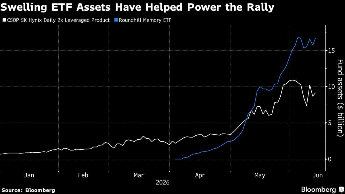 Banks Limit Hedge Fund Investments in SK Hynix and Samsung Amid Market Volatility