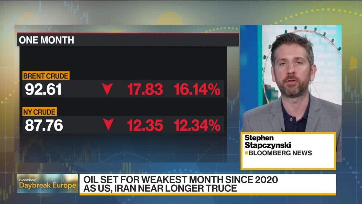 Oil Prices Drop Amid US-Iran Ceasefire Extension Agreement
