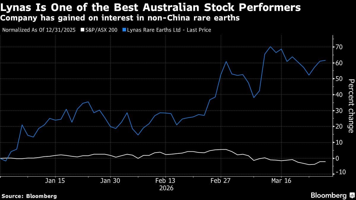 Lynas to Develop Rare Earths Metal Production Plant in Vietnam