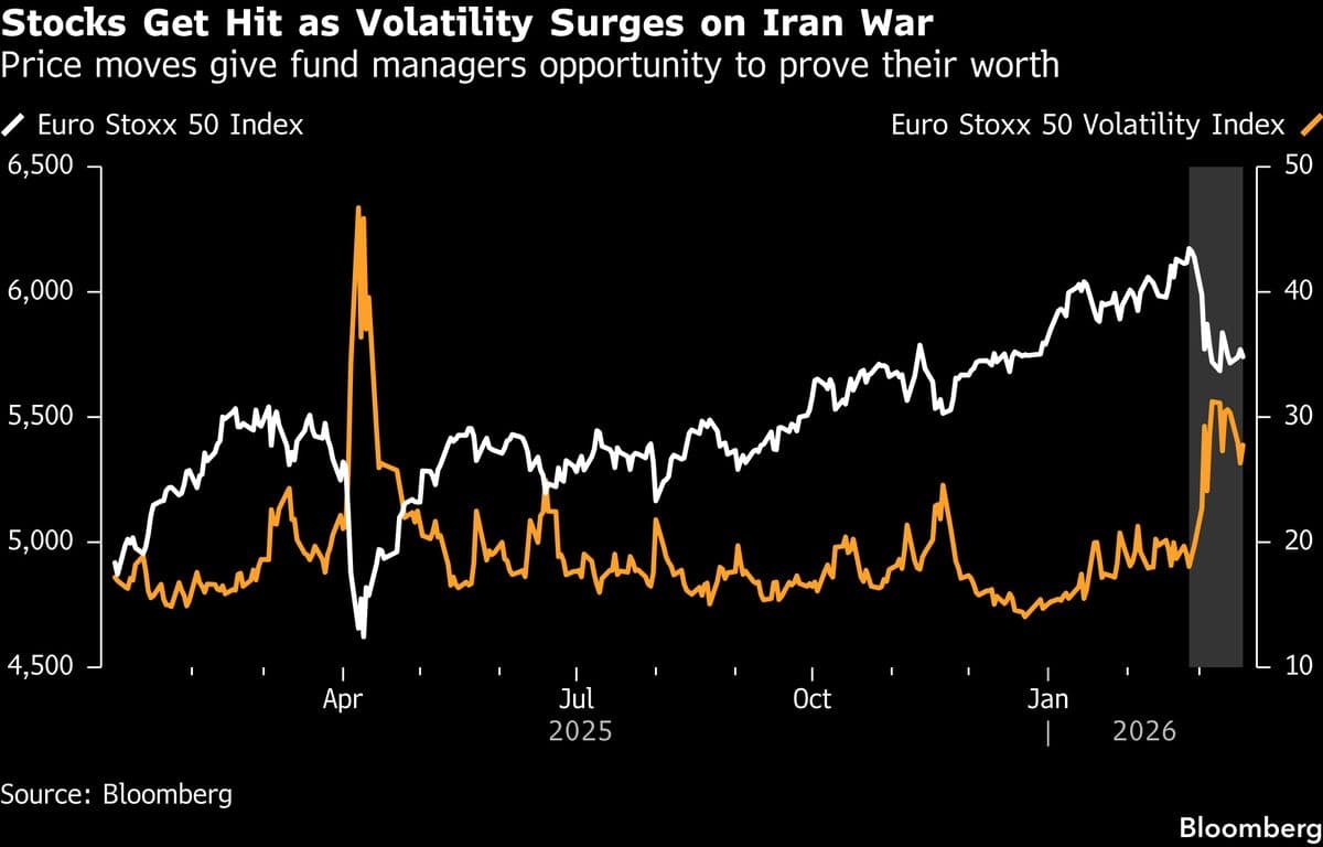 Top European Stock Fund Finds Bargains During Iran War Selloff