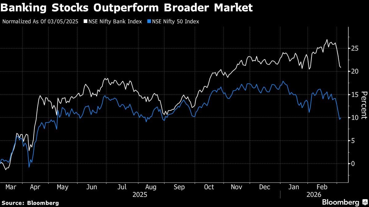 Foreign Banks Find India Growth Comes With Strict Conditions