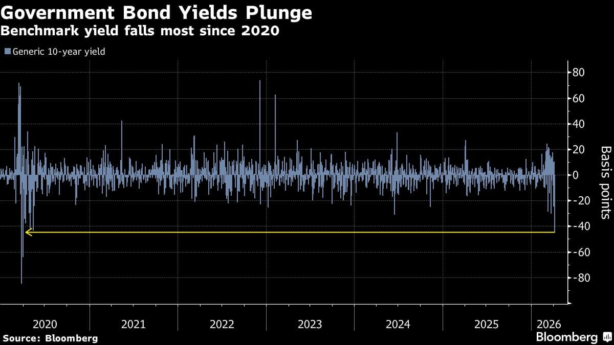 South Africa Leads Rebound in Emerging Markets Hit By Iran Conflict