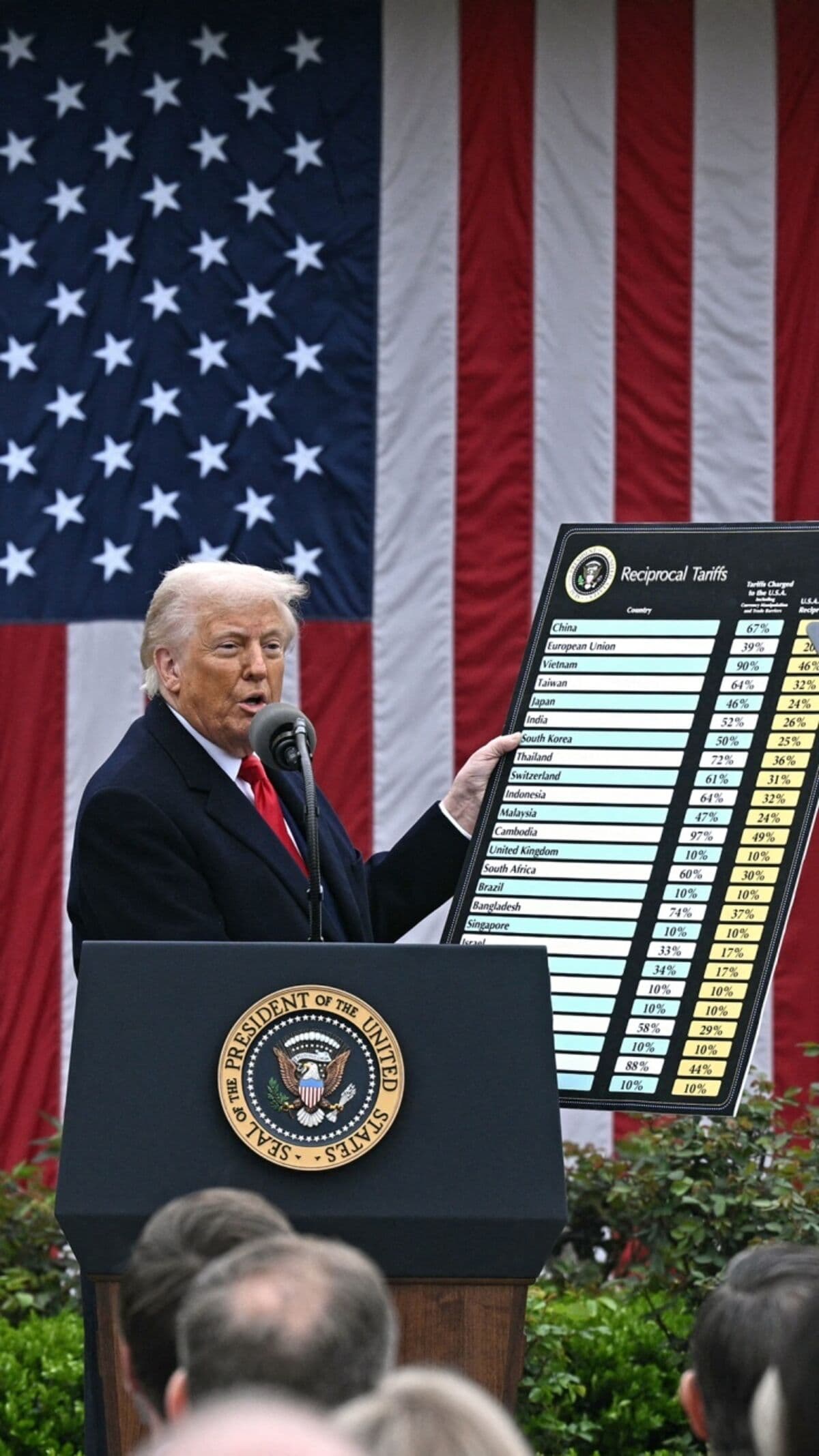 How US Plans To Refund $166 Billion In Tariff Revenue