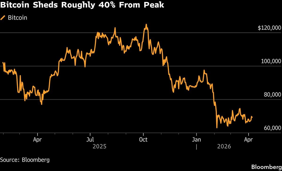 Morgan Stanley Debuts Bitcoin ETF as Price Slump Rattles Holders