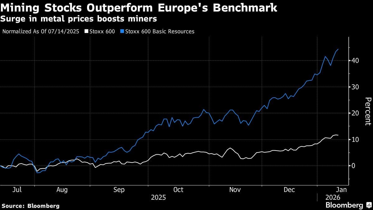 European Stocks Hover Near Record High as Traders Focus on Iran