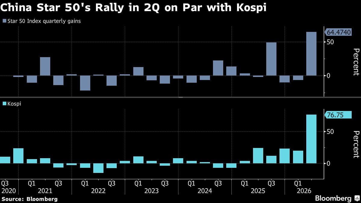 Chinese Hardware Technology Stocks Seek Earnings to Maintain Momentum