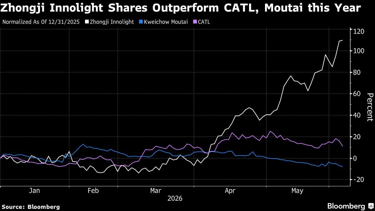 Chinese Optical Firm Becomes Top Weighted Company on CSI 300 Amid AI Surge
