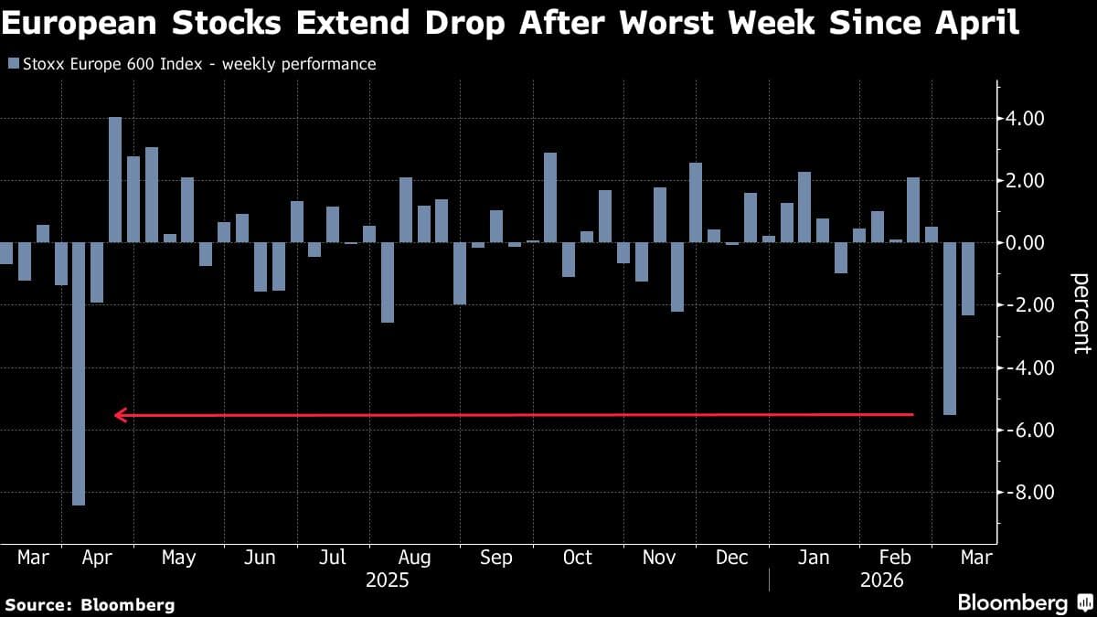 European Blue Chips Head for Correction as Oil Prices Soar