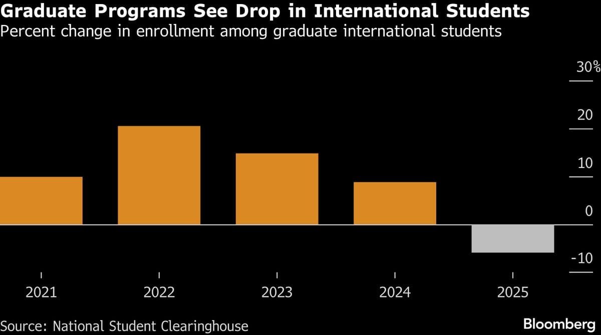 DOJ Struggles to Convince Judges to End Foreign Student Lawsuits