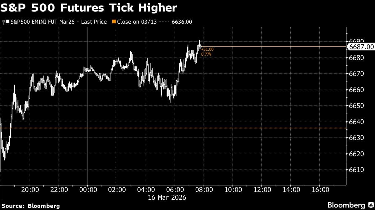 US Stock Futures Rise as Tankers Traverse Strait of Hormuz