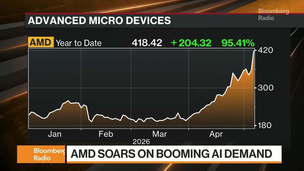 AMD Rallies After AI Demand Fuels Blockbuster Forecast