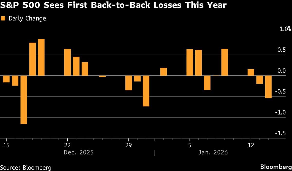 Asian Shares Set for Weaker Open, Crude Oil Falls: Markets Wrap