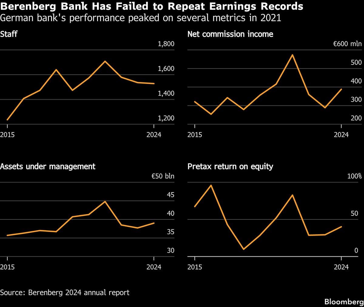 Leadership Change at Germany's Second-Oldest Bank Raises Concerns