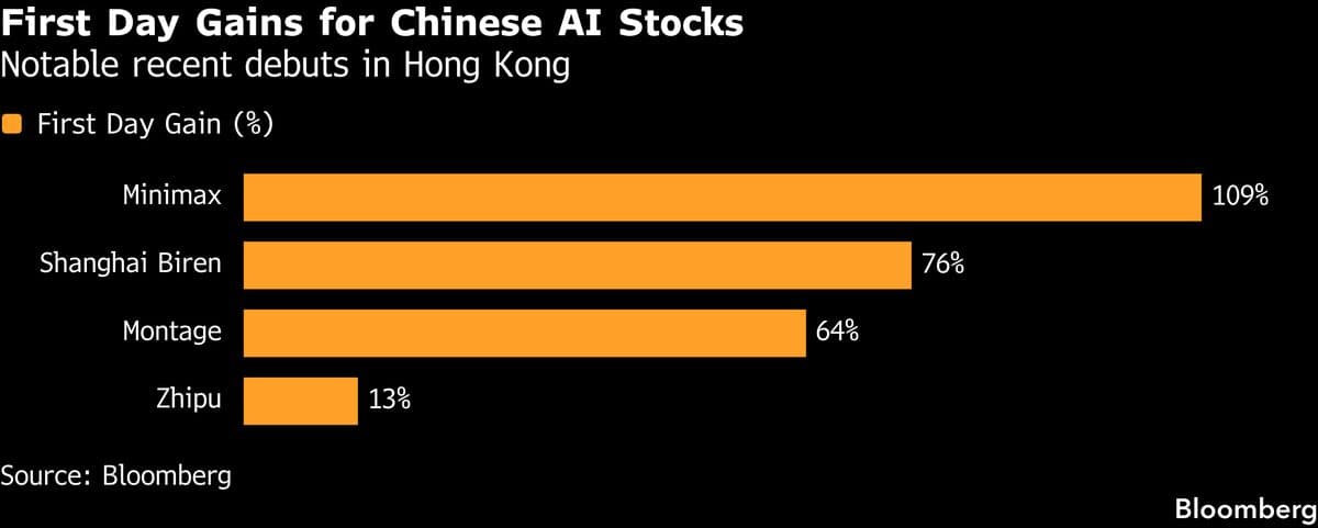 Delton Shares Jump 106% in HK Debut After $421 Million Listing