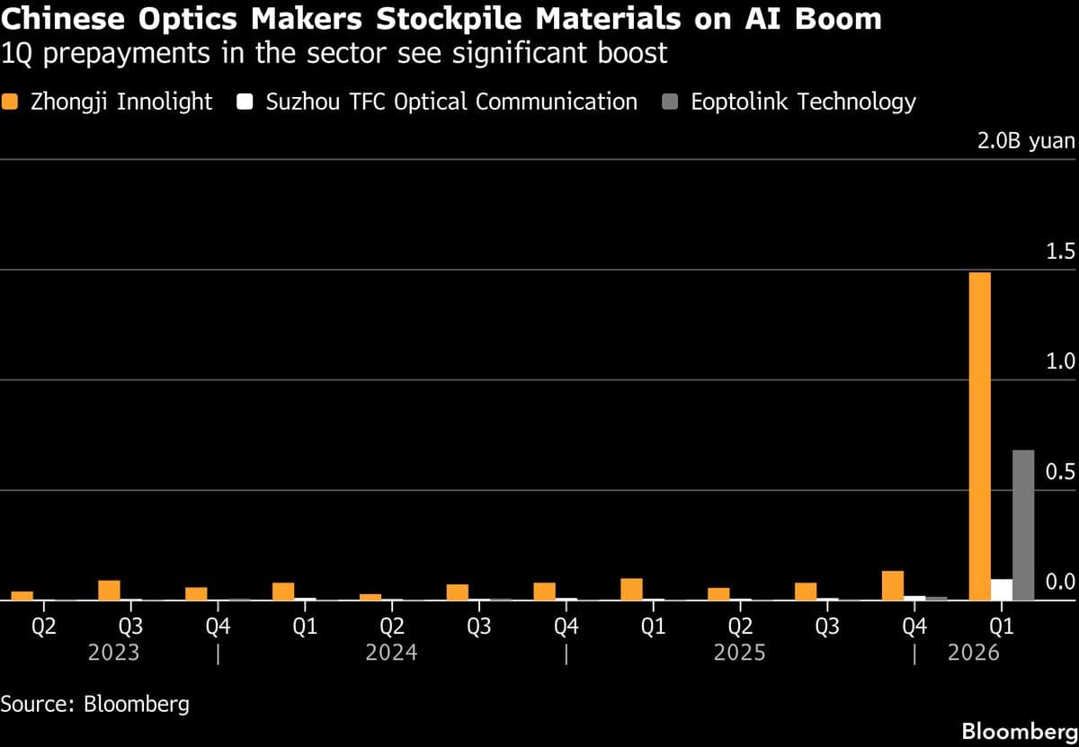 China's AI Hardware Suppliers Struggle to Meet Growing Demand Amid Component Shortages