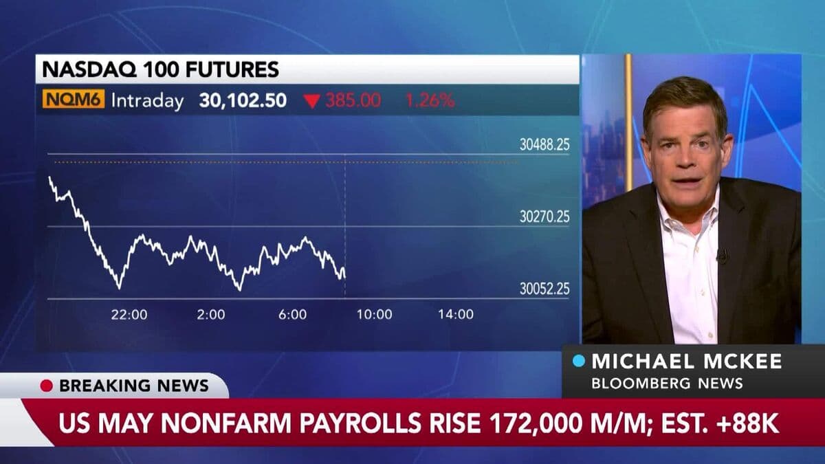 US Adds 172,000 Jobs in May Topping All Estimates