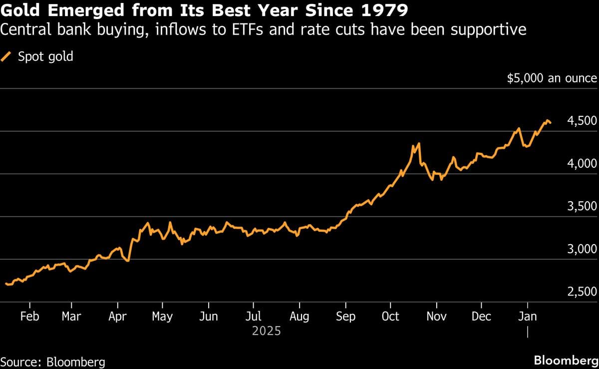 Mobius Shuns Record-Breaking Gold on Risk of Dollar Rebound
