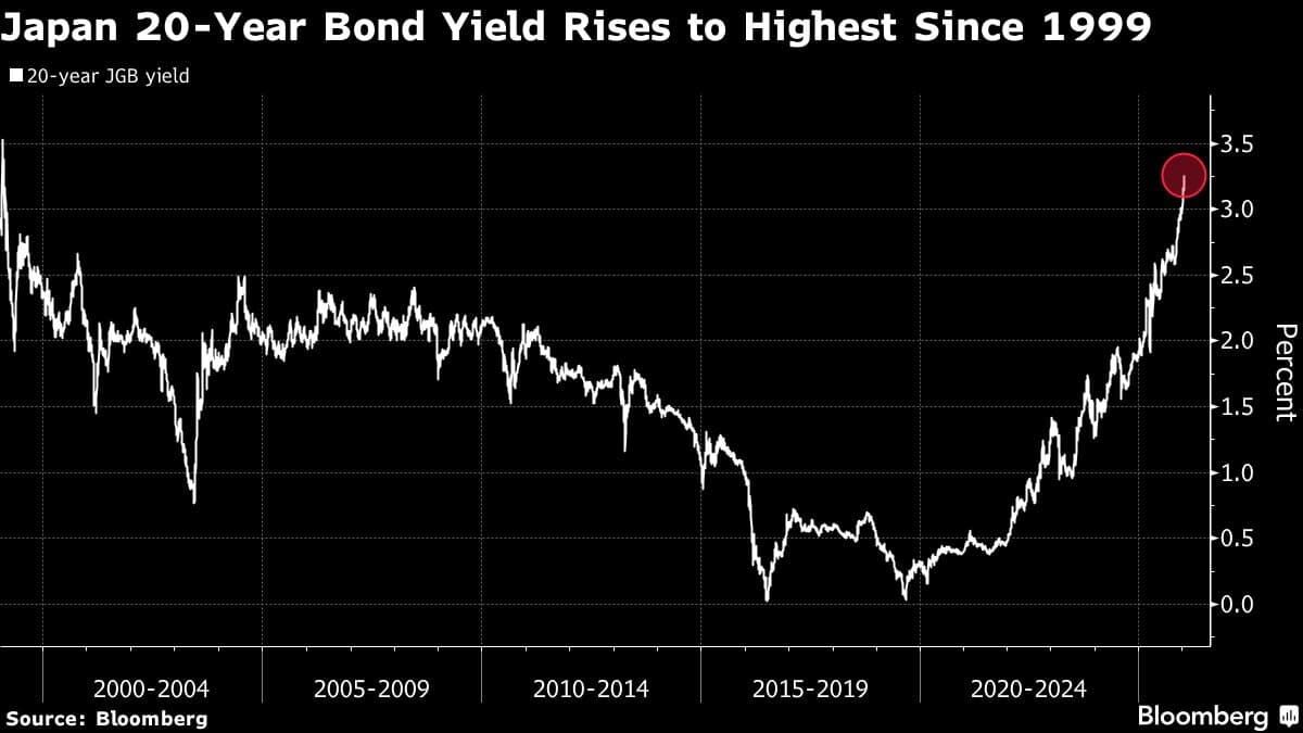 Japan’s 20-Year Government Bond Sale Has Investors on Edge