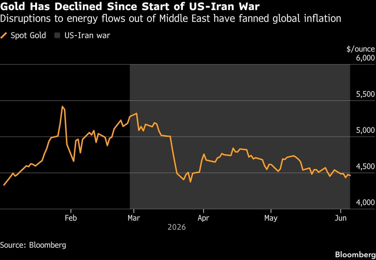 Gold Prices Hold Steady Amid Ongoing US-Iran Negotiation Uncertainty