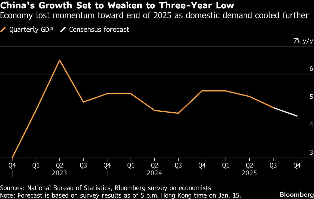 Trump Tariff Threats Weigh on Asian Risk Appetite: Markets Wrap