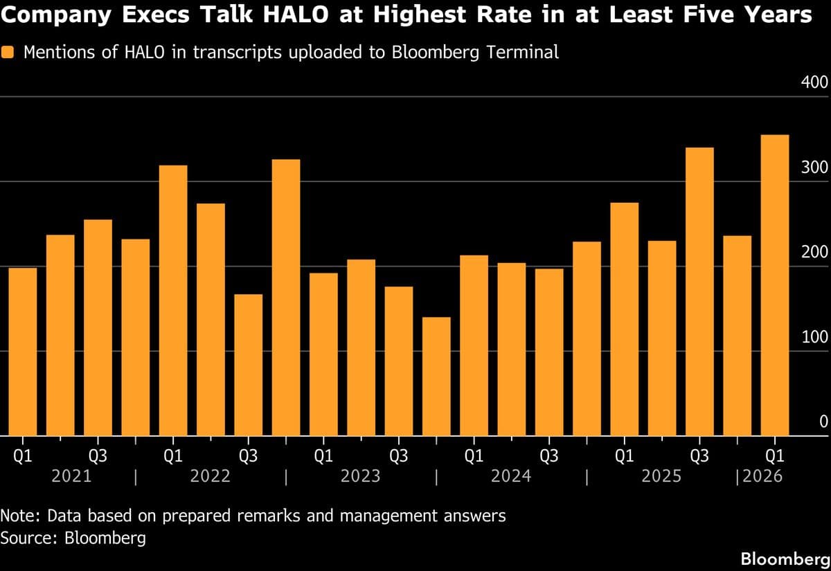 Private Capital Turns to Heavy Assets as Software Trade Dims