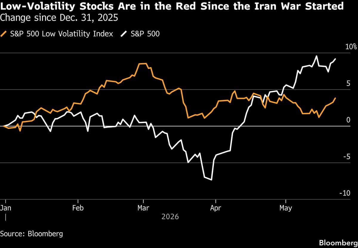 JPMorgan Strategist Warns of Overpricing in Stocks Amid Rate Hike Speculation
