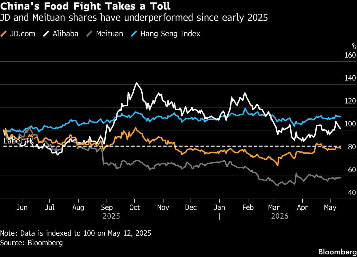 JD.com Reports Stronger-Than-Expected Profit Amid Food Delivery Competition