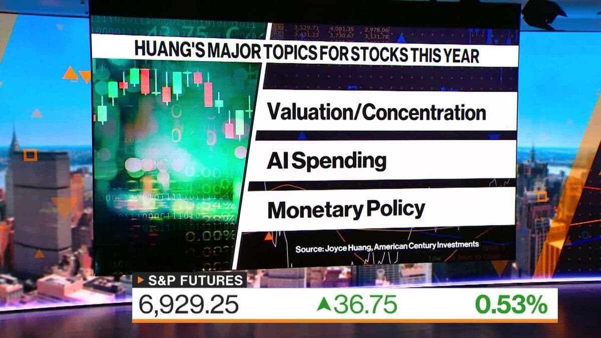 Where Markets Go Next in 2026