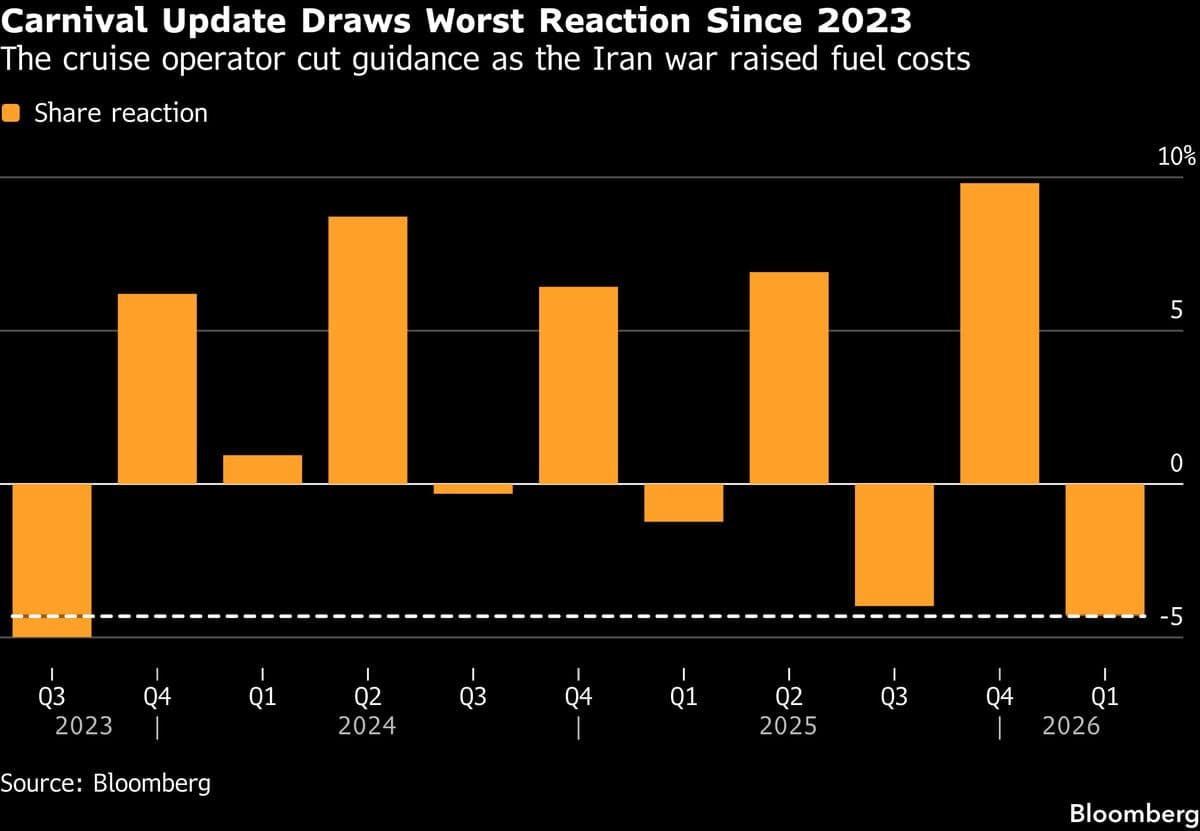 Record S&P 500 Belies Damage Being Flagged in Earnings Reports